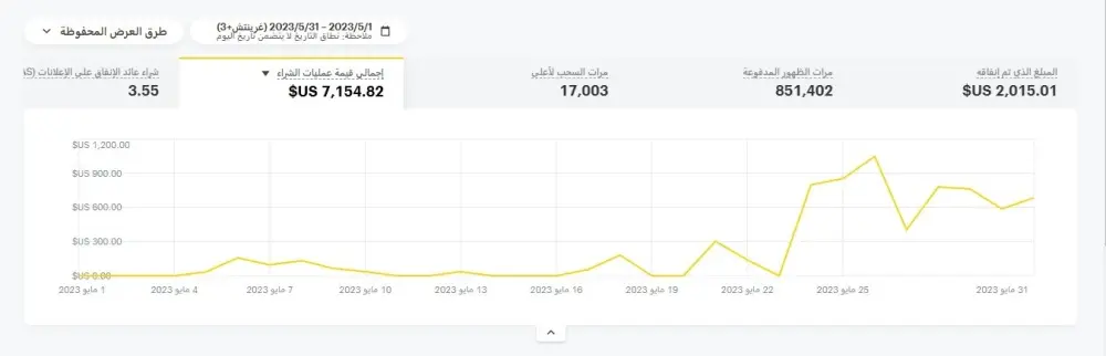 إنشاء وإدارة حملة إعلانية على سناب شات مخصصة بحسب هدفك
