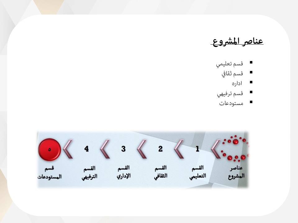 تصميم عروض تقديمية