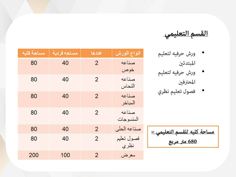 تصميم عروض تقديمية