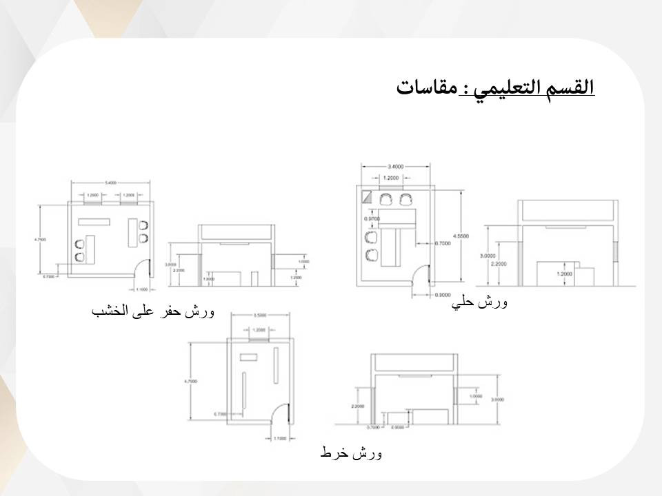 تصميم عروض تقديمية