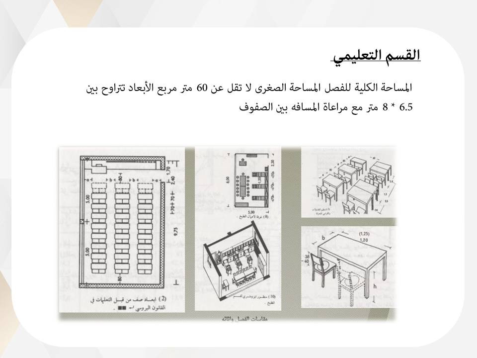 تصميم عروض تقديمية