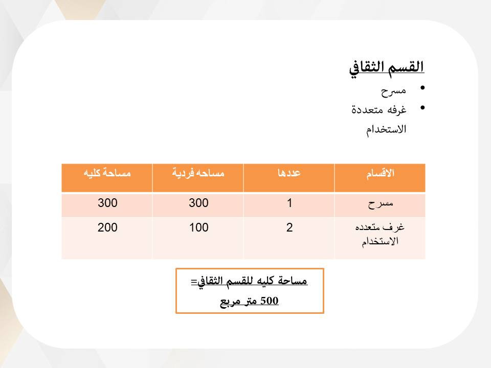 تصميم عروض تقديمية