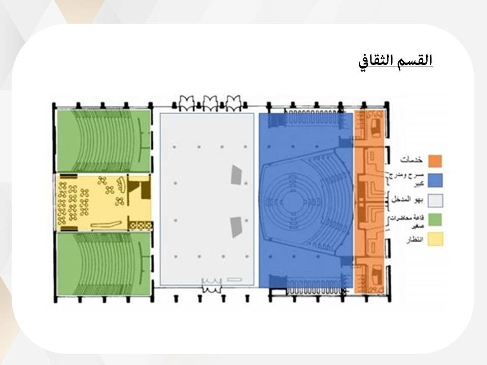 تصميم عروض تقديمية