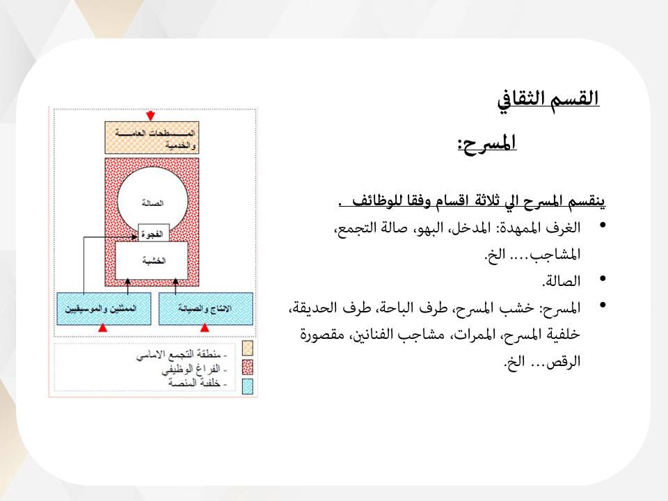 تصميم عروض تقديمية
