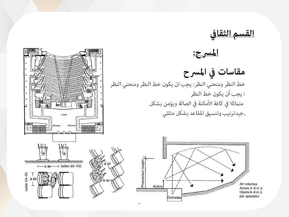 تصميم عروض تقديمية
