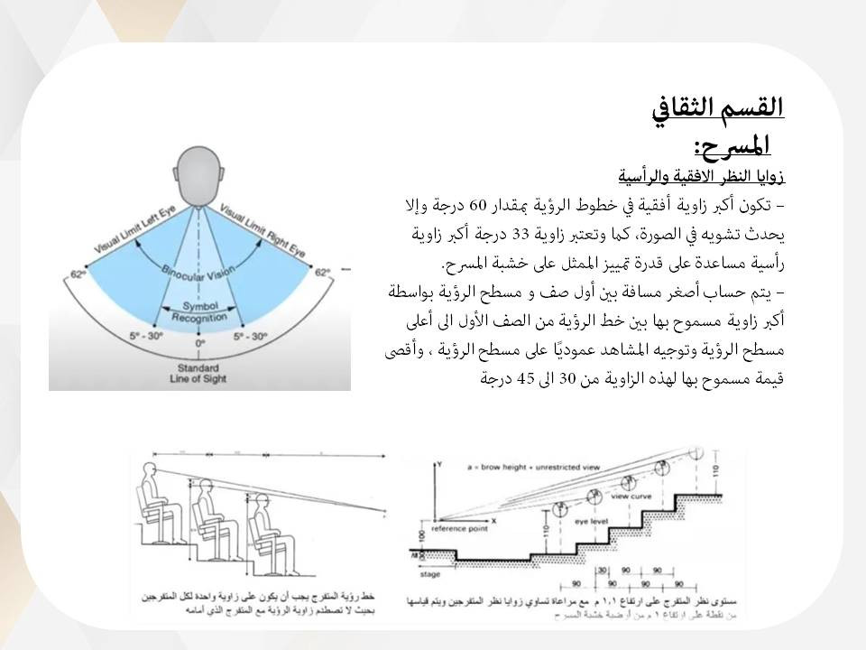 تصميم عروض تقديمية