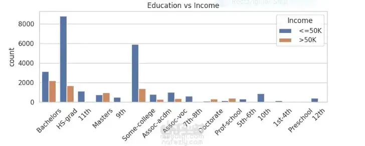 تنظيف وتحليل بيانات وتصميم لوحة تحكم Power BI احترافية
