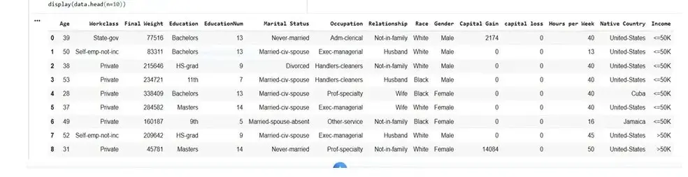 تنظيف وتحليل بيانات وتصميم لوحة تحكم Power BI احترافية