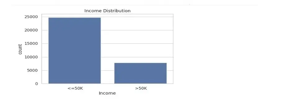 تنظيف وتحليل بيانات وتصميم لوحة تحكم Power BI احترافية