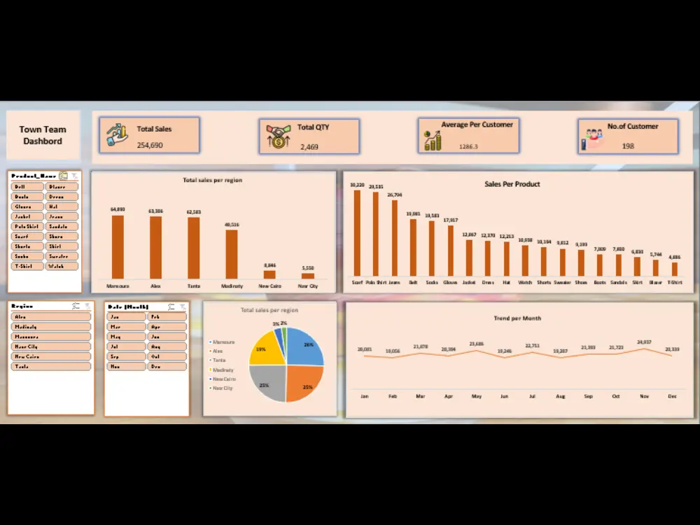 تحليل بيانات Excel & Power bi