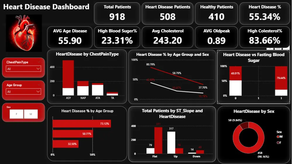 تحليل بيانات Excel & Power bi