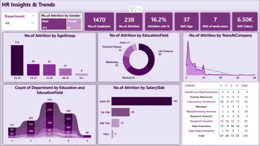 تحليل بيانات Excel & Power bi