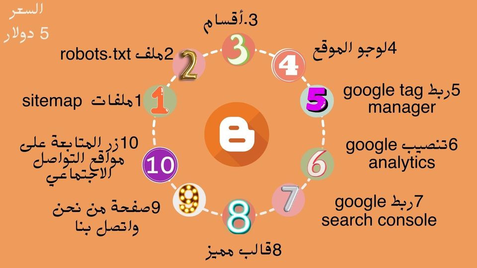 إنشاء مدونة بلوجر من الصفر