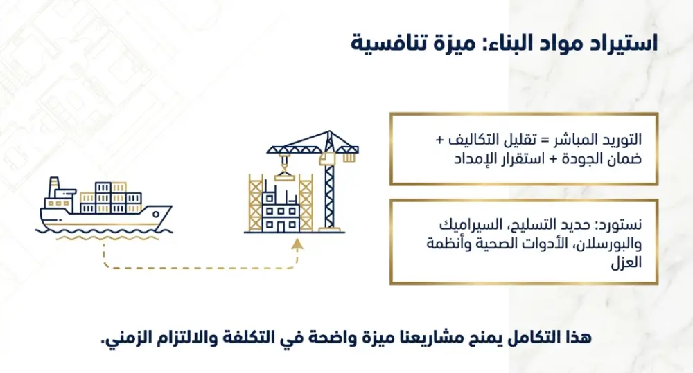 💼 تصميم Company Profile احترافي PDF مناسب لجميع المجالات (حتى 7 صفحات)