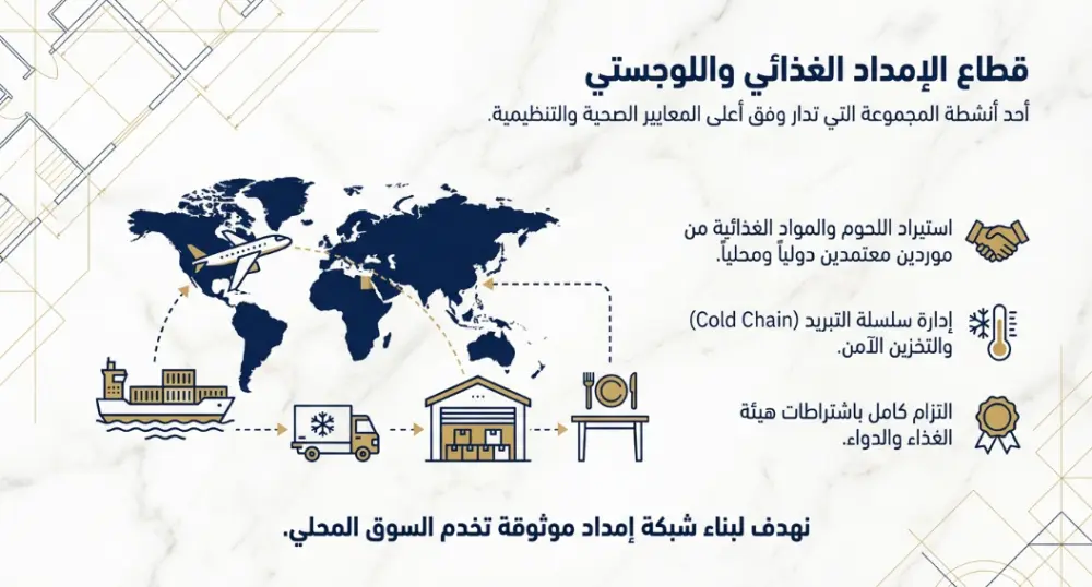 💼 تصميم Company Profile احترافي PDF مناسب لجميع المجالات (حتى 7 صفحات)