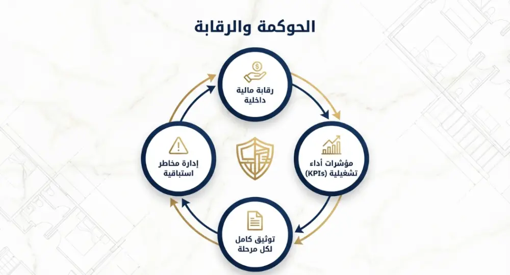 💼 تصميم Company Profile احترافي PDF مناسب لجميع المجالات (حتى 7 صفحات)