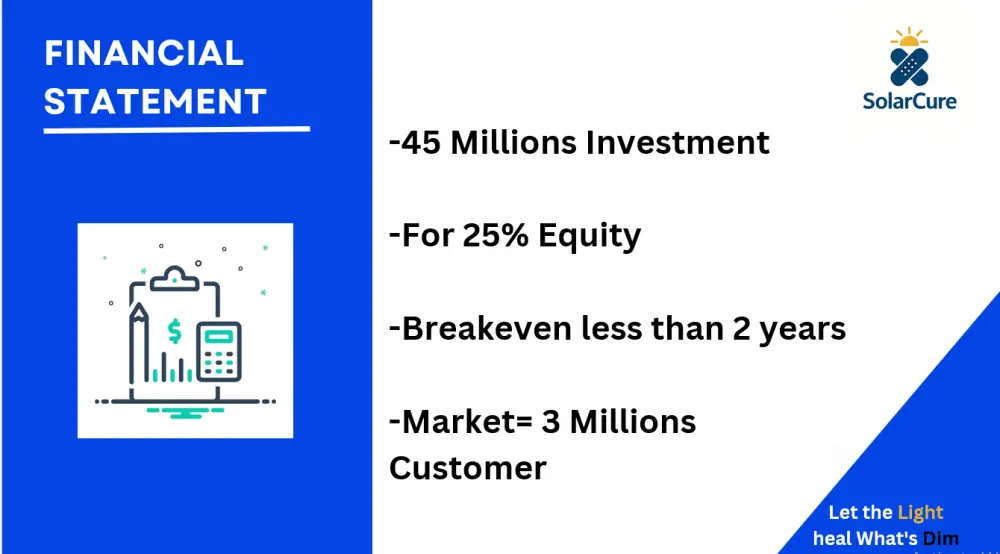 خطة تسويقية متكاملة لأي مشروع