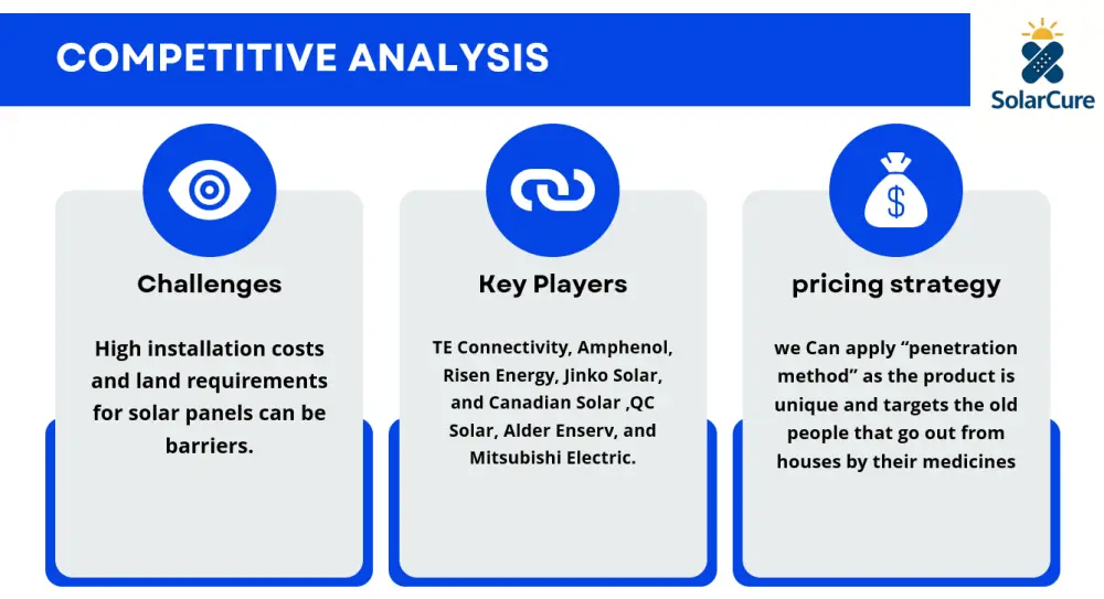 خطة تسويقية متكاملة لأي مشروع