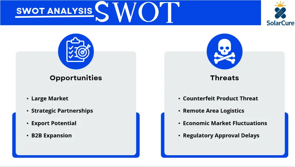 خطة تسويقية متكاملة لأي مشروع