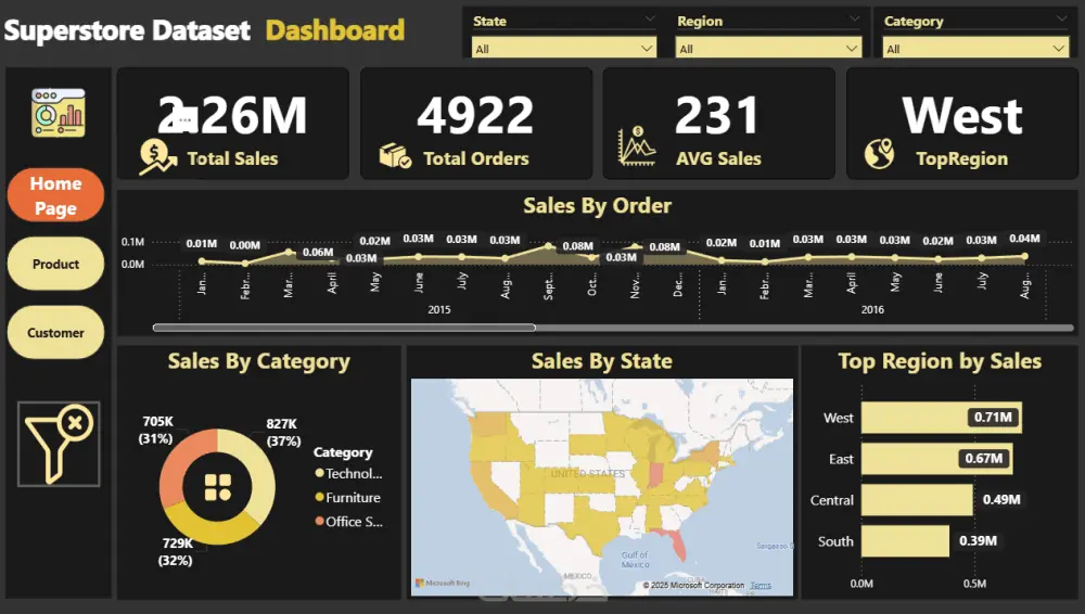 تصميم لوحات Power BI تفاعلية تحكي قصة بياناتك