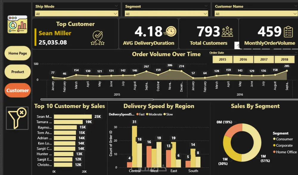 تصميم لوحات Power BI تفاعلية تحكي قصة بياناتك