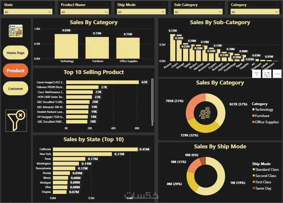 تصميم لوحات Power BI تفاعلية تحكي قصة بياناتك