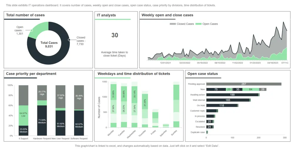 أقدّم خدمة تحليل البيانات باحترافية عالية باستخدام أدوات متقدمة مثل Excel و Power BI، لمساعدتك في تحويل البيانات الخام إلى رؤى واضحة تدعم اتخاذ القرار
