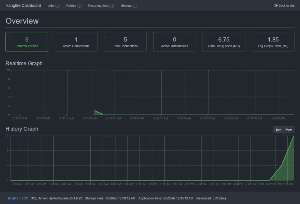 تطوير لوحات تحكم (Admin Dashboards) احترافية بـ .NET Core & Angular.
