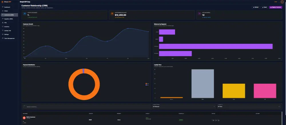 تطوير لوحات تحكم (Admin Dashboards) احترافية بـ .NET Core & Angular.