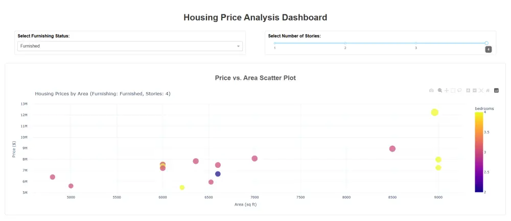 هعملك نموذج تعلم آلي (Machine Learning Model) مخصص حسب البيانات اللي عندك والهدف اللي عايزه، سواء للتصنيف، التنبؤ، أو أي استخدام تاني.