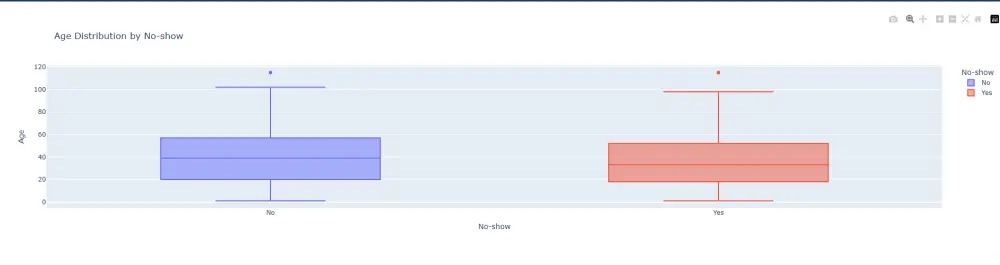 هعملك نموذج تعلم آلي (Machine Learning Model) مخصص حسب البيانات اللي عندك والهدف اللي عايزه، سواء للتصنيف، التنبؤ، أو أي استخدام تاني.