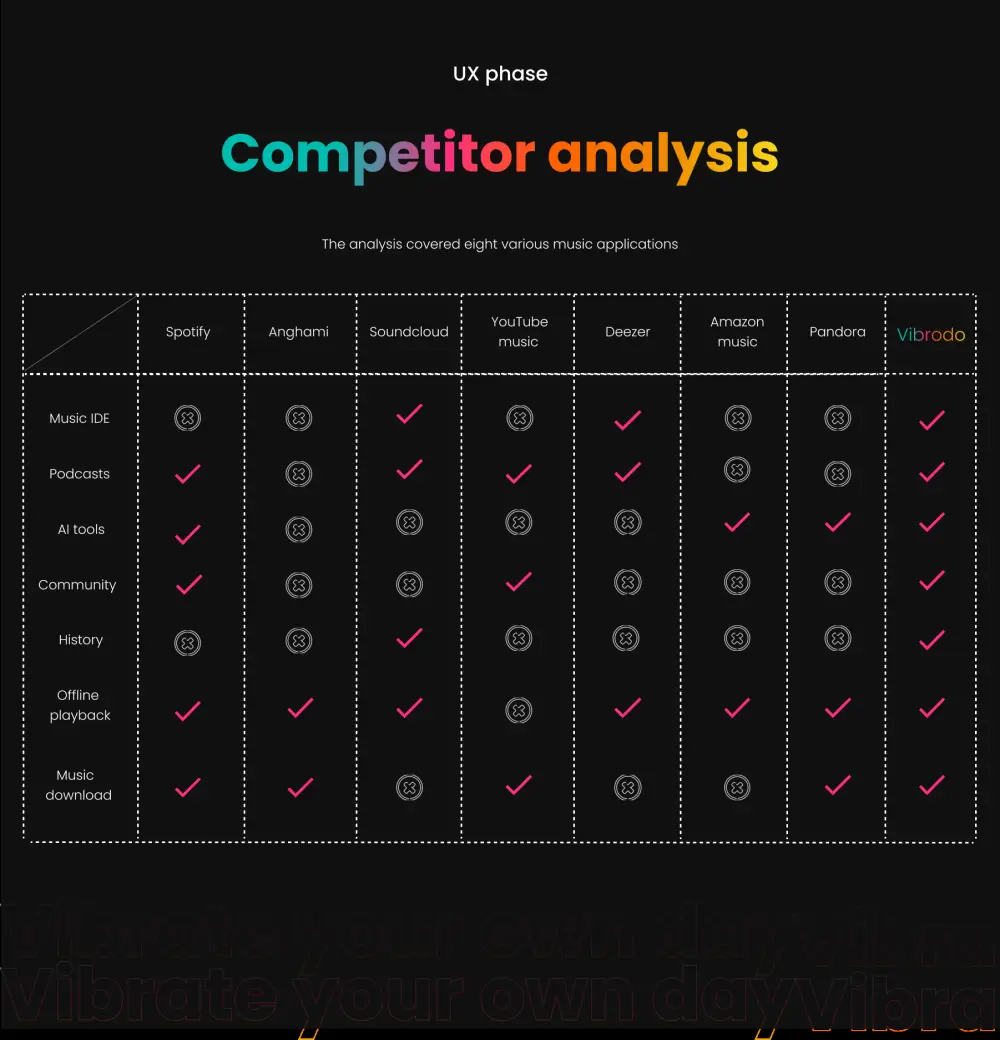 تصميم مشروع تجربة وواجهة مستخدم