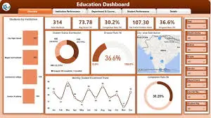 إنشاء Dashboard احترافي تفاعلي باستخدام Power BI لتحليل بياناتك
