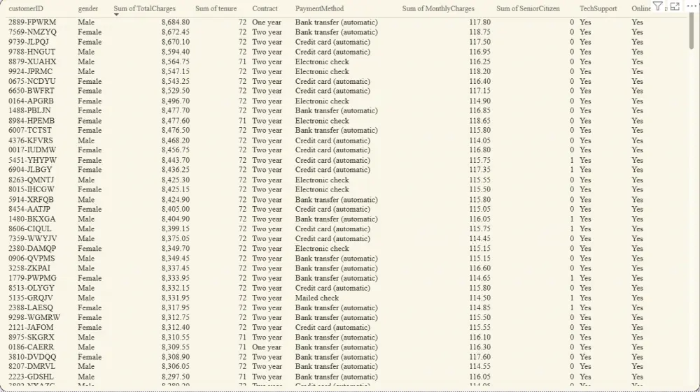 تحليل البيانات باستخدام Excel, PowerBi , Python