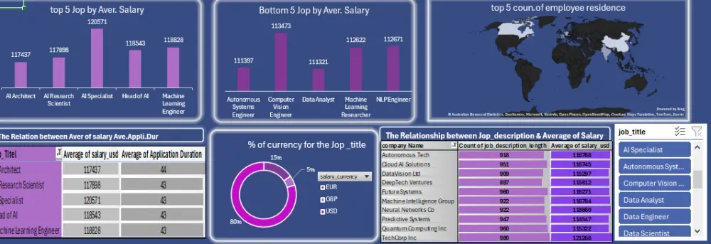 تحليل بيانات باستخدام اكسيل power bi بايثون و tableau