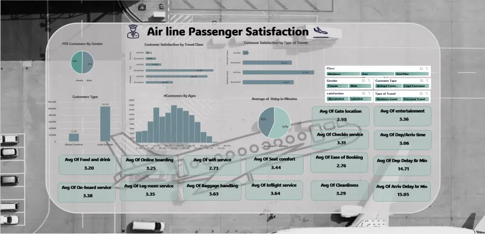 داش بورد Dashboard لوحات تفاعلية على برنامج Excel