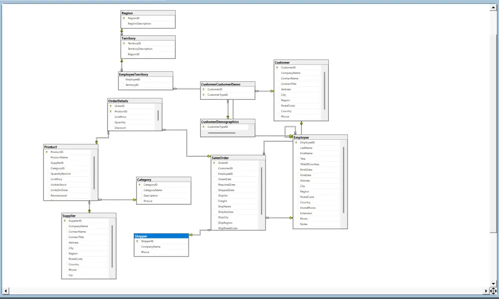 تصميم قاعدة بيانات SQL Server