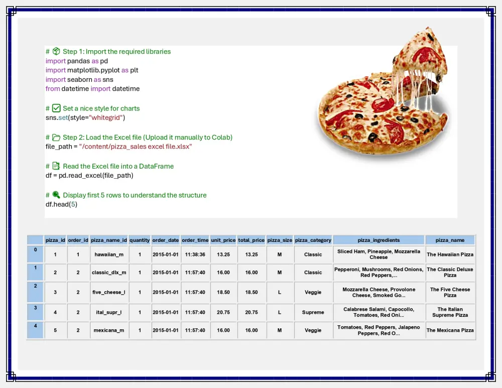 القيام بتحليل البيانات في بايثون Data analysis in python