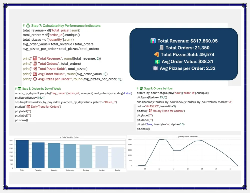 القيام بتحليل البيانات في بايثون Data analysis in python
