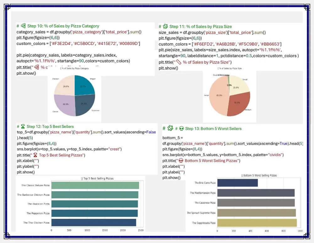 القيام بتحليل البيانات في بايثون Data analysis in python