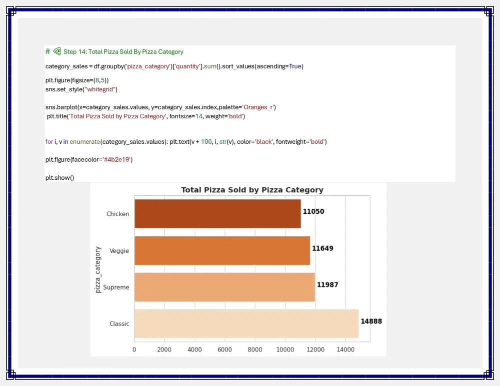 القيام بتحليل البيانات في بايثون Data analysis in python