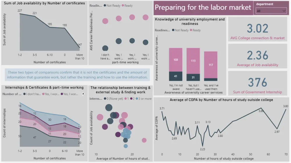 داشبورد تفاعلية احترافية بـ Power BI و Excel