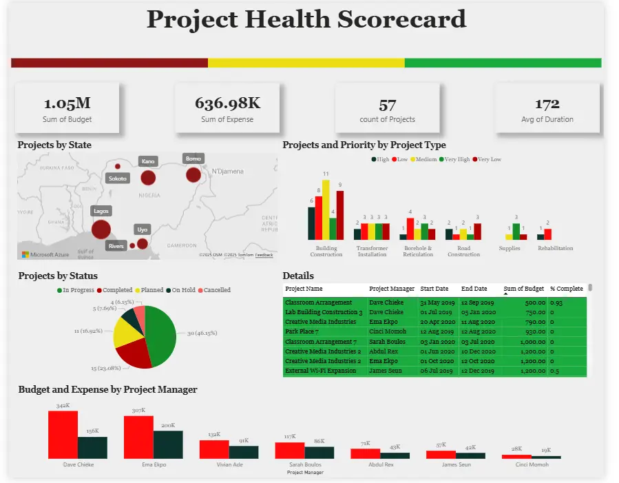 تحليل بيانات باستخدام Power BI