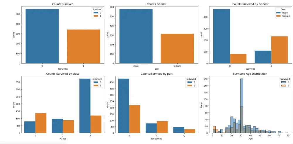 تحليل بيانات باستخدام Python