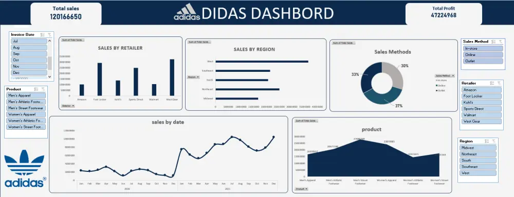 تحليل بيانات ب استخدام Excel