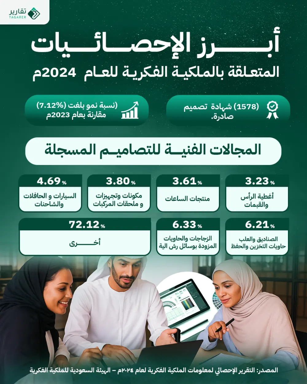 تصميم إعلانات سوشيال ميديا Social media designs