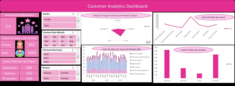 من أرقام مشتتة إلى تقارير Excel احترافية جاهزة للاستخدام