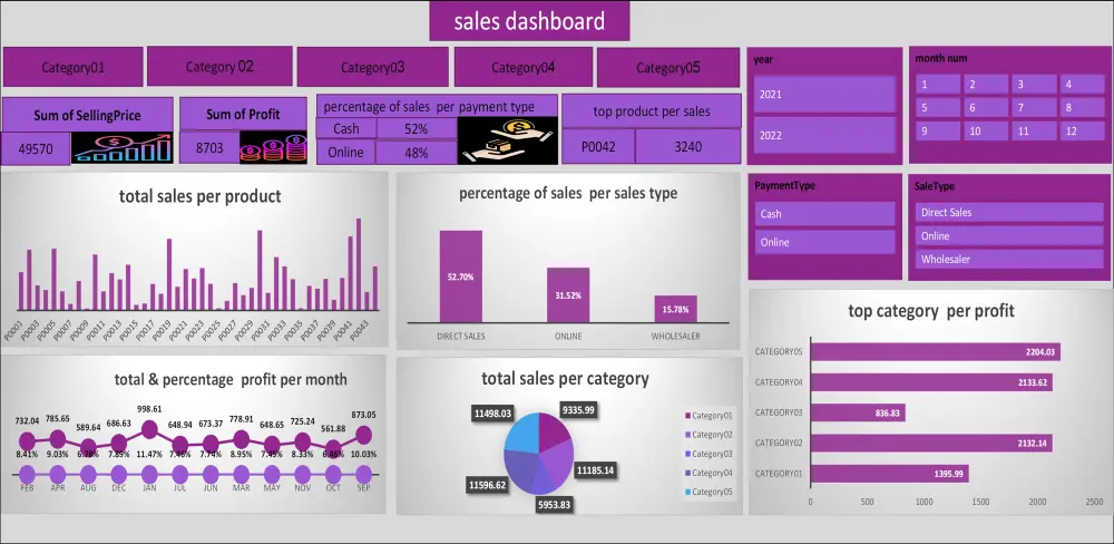 من أرقام مشتتة إلى تقارير Excel احترافية جاهزة للاستخدام