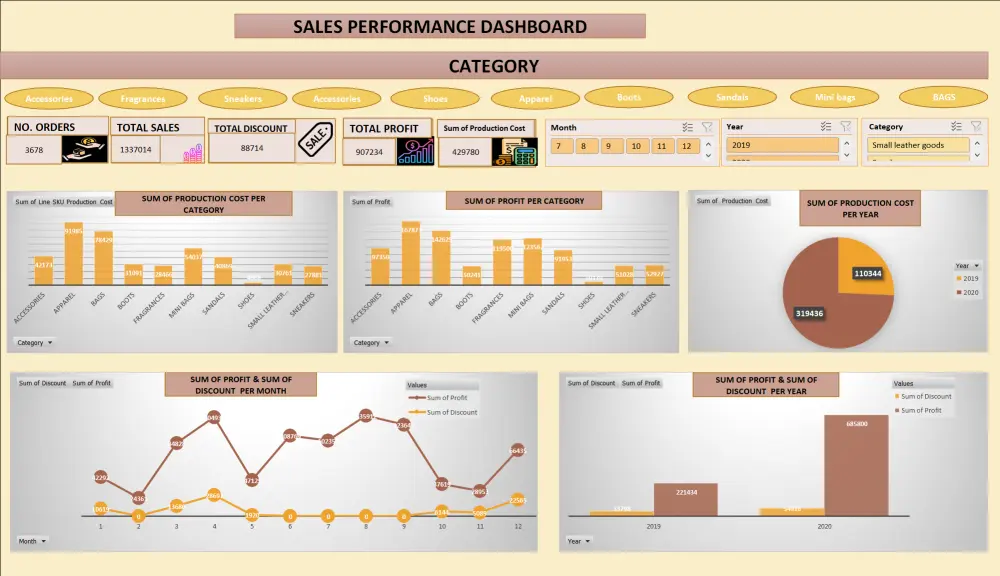 من أرقام مشتتة إلى تقارير Excel احترافية جاهزة للاستخدام