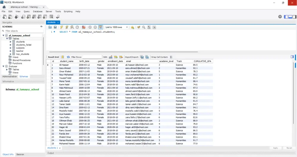 تصميم قاعدة بيانات وتحليل أداء للمؤسسات باستخدام (SQL & Power BI Dashboard)